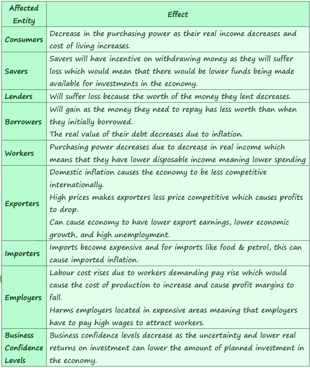 ECONOMIC GROWTH, UNEMPLOYMENT, AND INFLATION